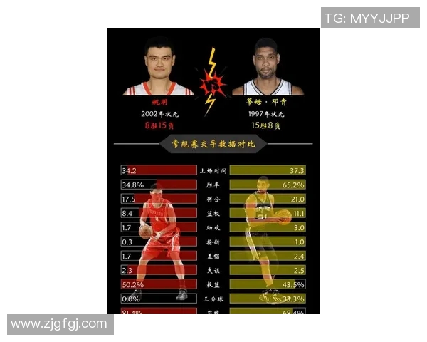 姚明身高测试揭秘：篮球巨星的高度与运动生涯的关系分析