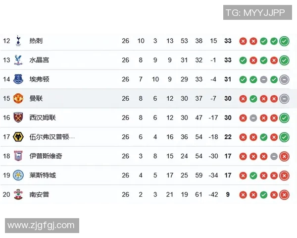 英超积分榜大变局:曼联逆袭领跑,切尔西紧随其后,利物浦跌落第三 英超积分榜大变局:曼联逆袭领跑,切尔西紧随其后,利物浦跌落第三