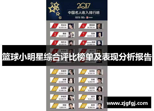 篮球小明星综合评比榜单及表现分析报告