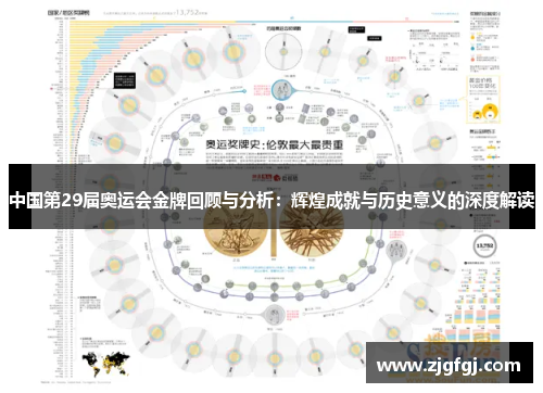 中国第29届奥运会金牌回顾与分析：辉煌成就与历史意义的深度解读