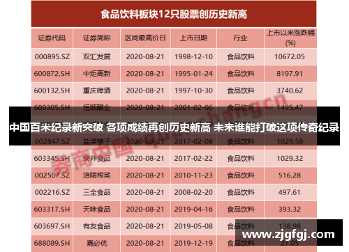 中国百米纪录新突破 各项成绩再创历史新高 未来谁能打破这项传奇纪录